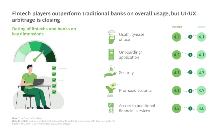 Indonesia's Fintech Industry Is Ready to Rise