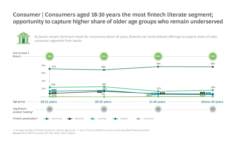 Indonesia's Fintech Industry Is Ready to Rise