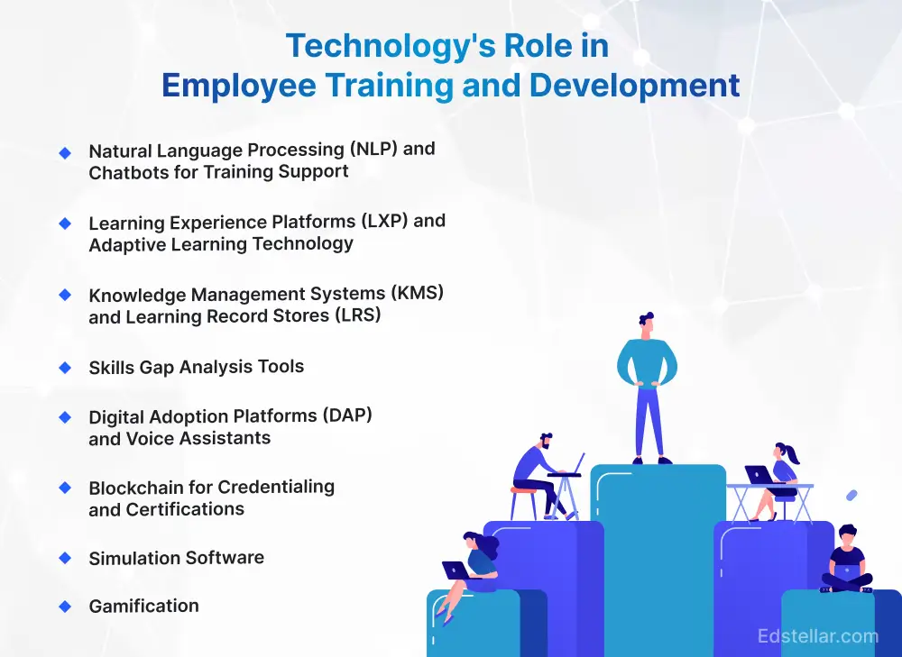 Role of Technology in Employee Training & Development (2026)
