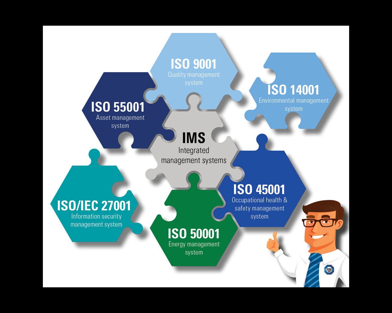 Integrated management systems (IMS) | TÜV SÜD